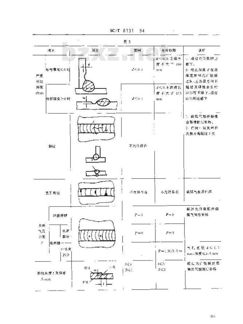 SC/T 8131-1994 渔船船体焊缝外观质量要求