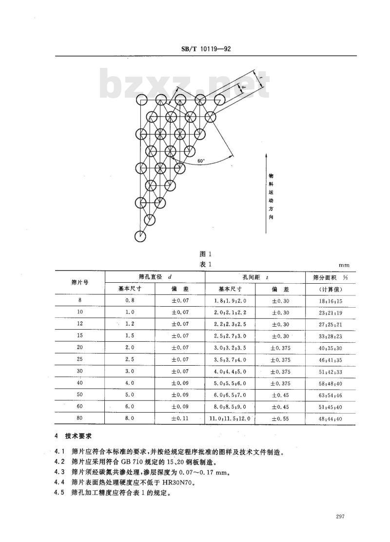 SB/T 10119-1992 锤片粉碎机 筛片