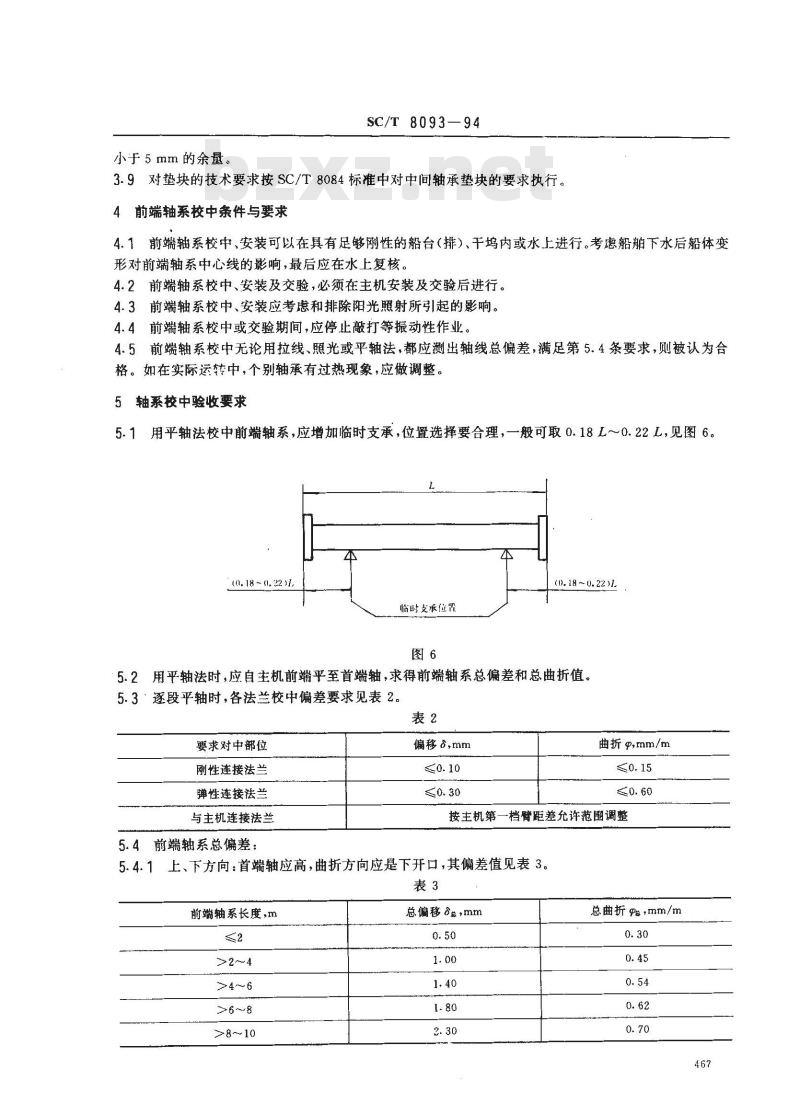 SC/T 8093-1994 渔船主机前端轴系安装技术要求