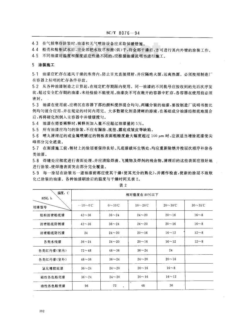 SC/T 8076-1994 渔船船体涂装技术要求