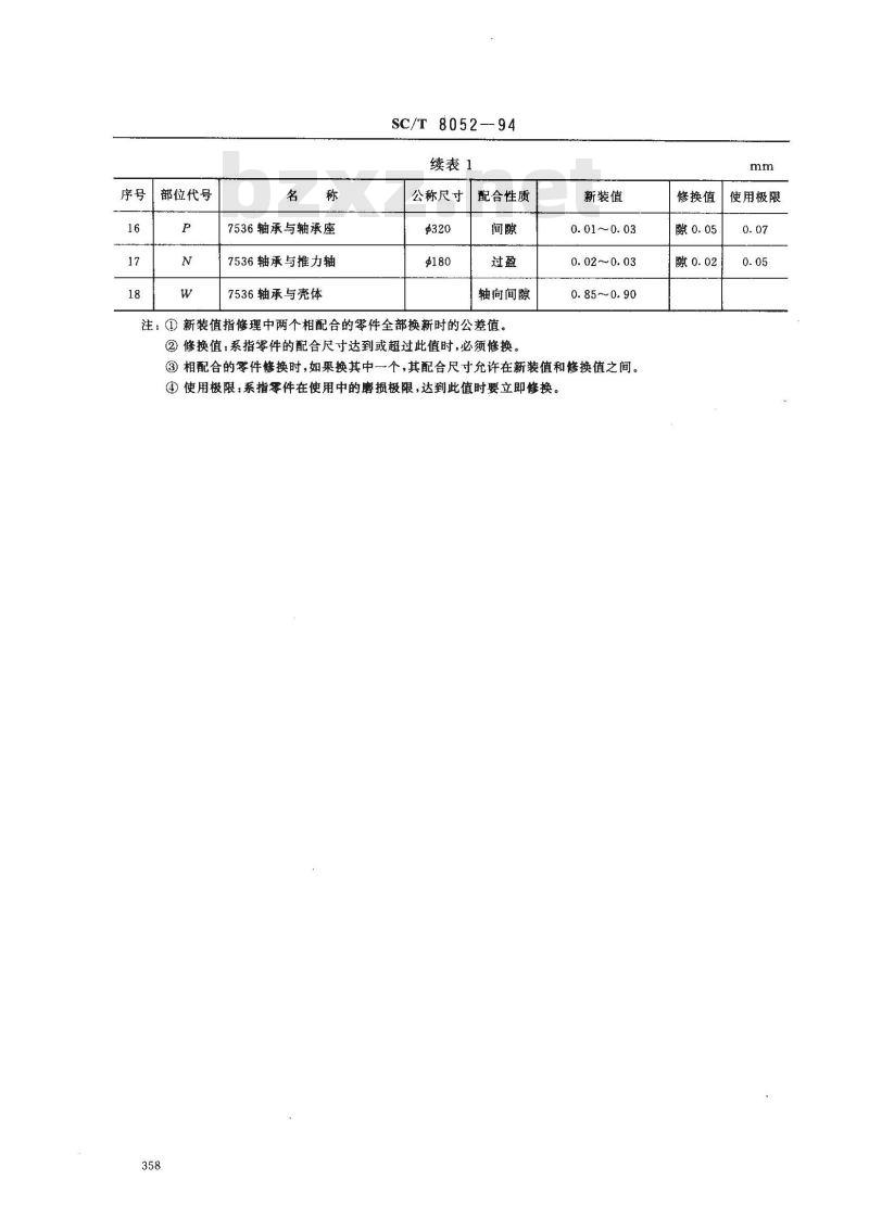 SC/T 8052-1994 渔船300系列柴油机干片式离合器修理技术要求