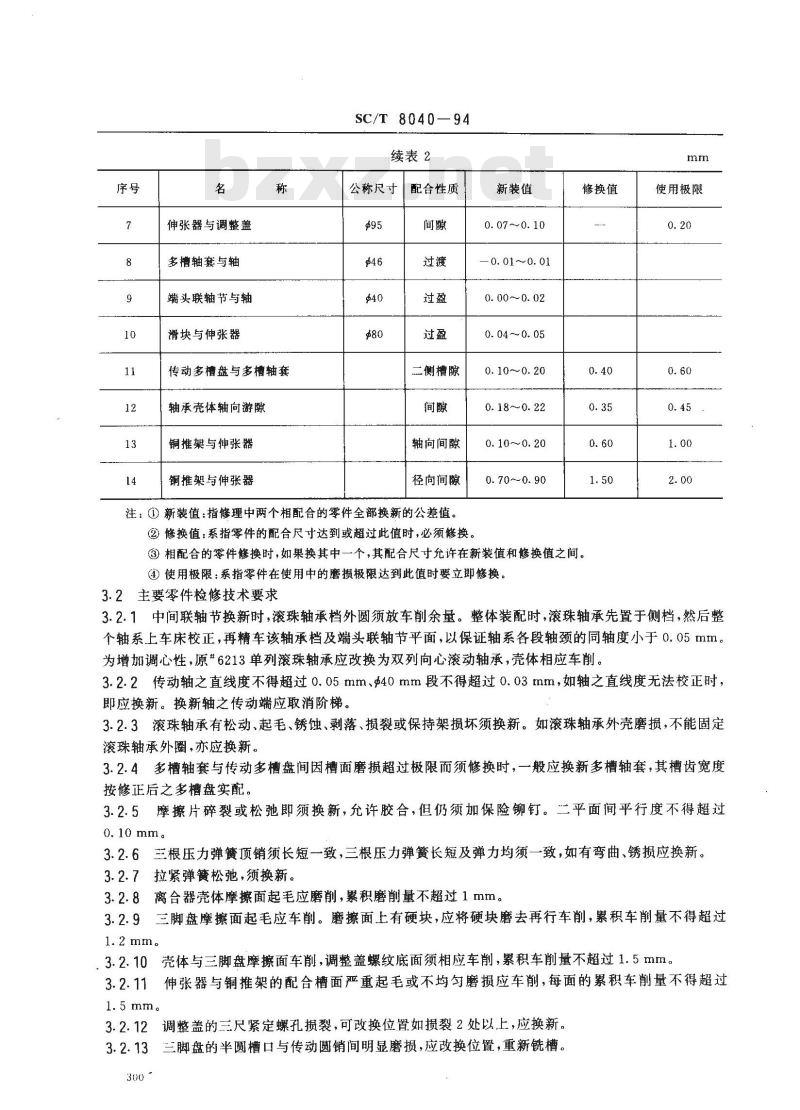 SC/T 8040-1994 渔船100Nm、45Nm单片离合器修理技术要求