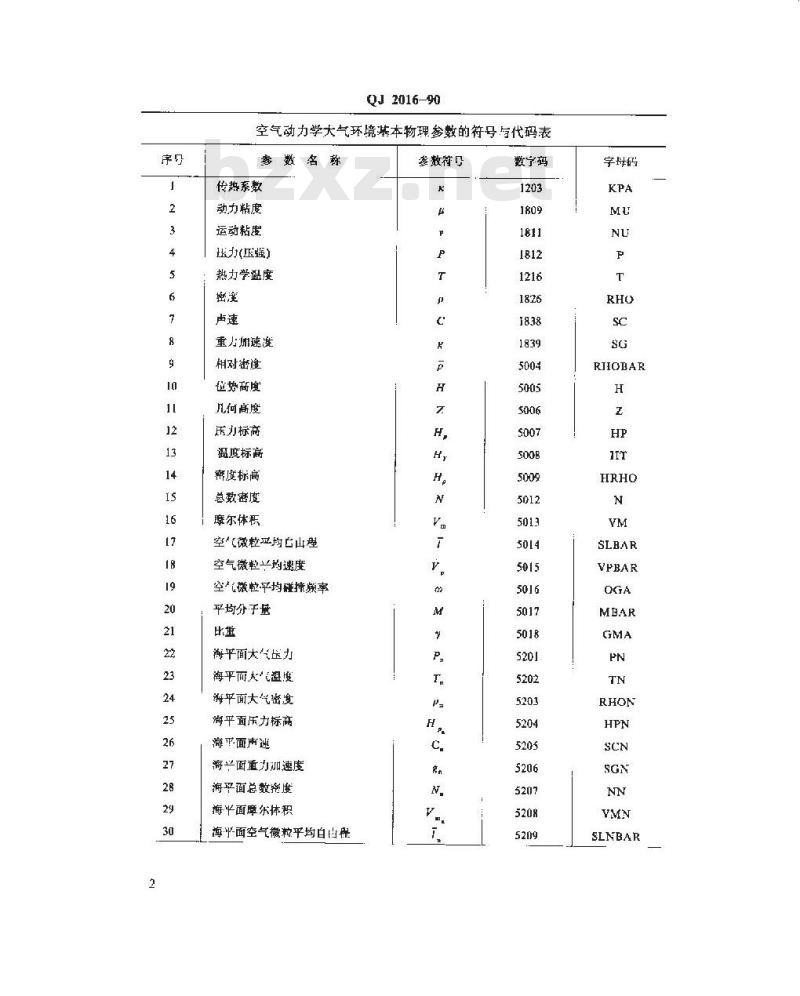 QJ 2016-1990 空气动力学大气环境基本物理参数的符号与代码