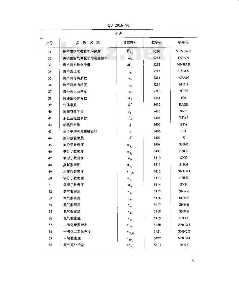 QJ 2016-1990 空气动力学大气环境基本物理参数的符号与代码