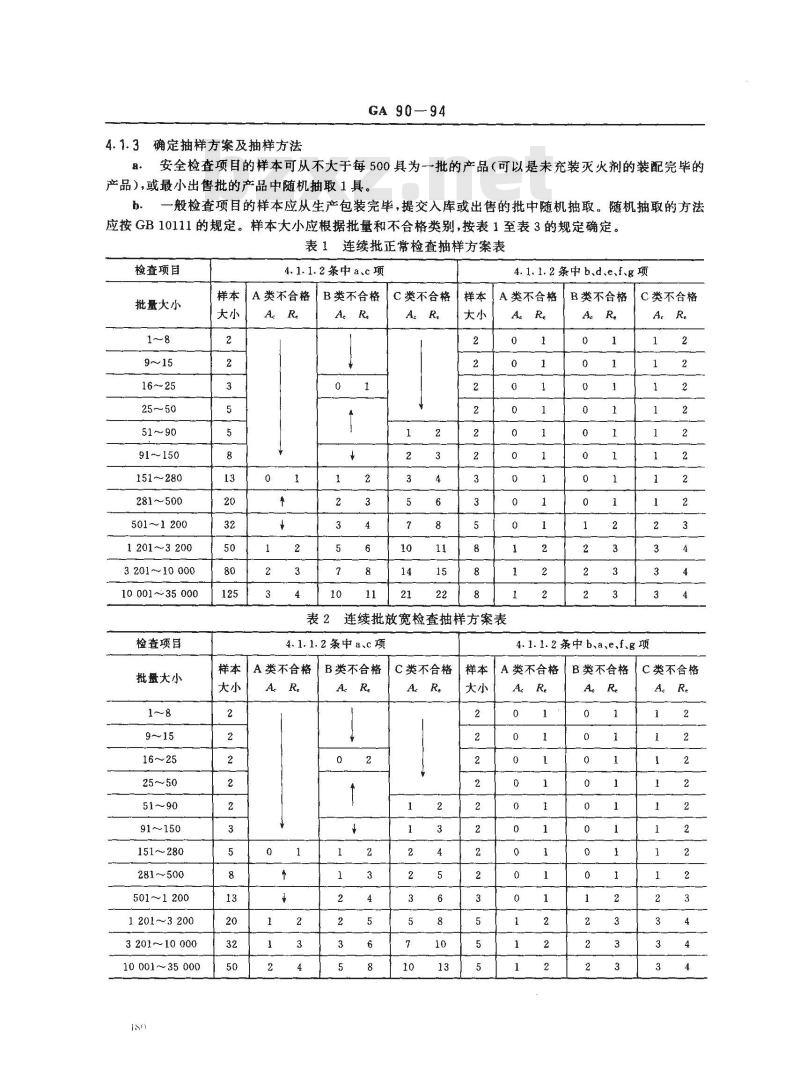GA 90-1994 手提式灭火器检验规则