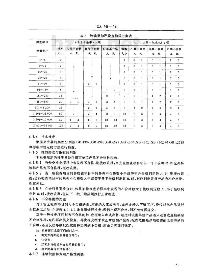 GA 90-1994 手提式灭火器检验规则