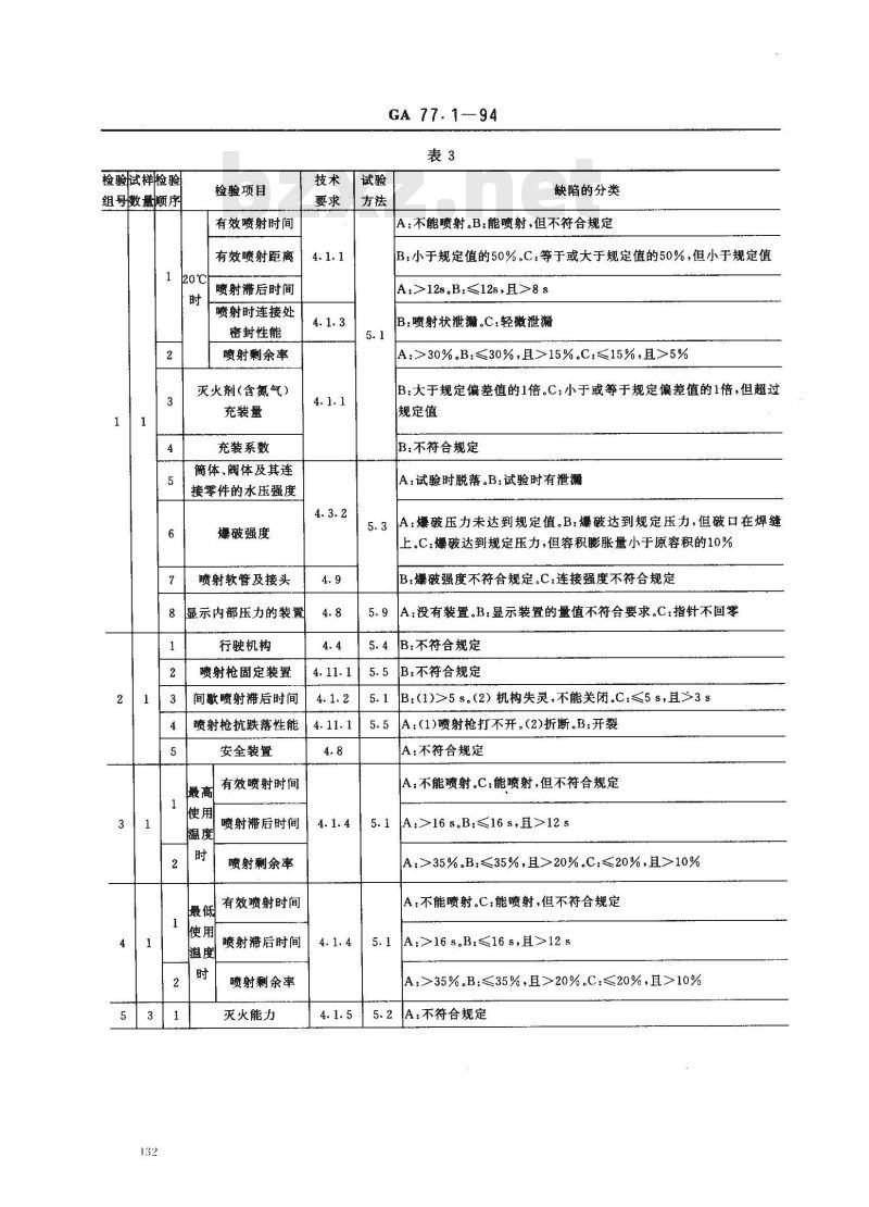 GA 77.1-1994 推车式1211灭火器