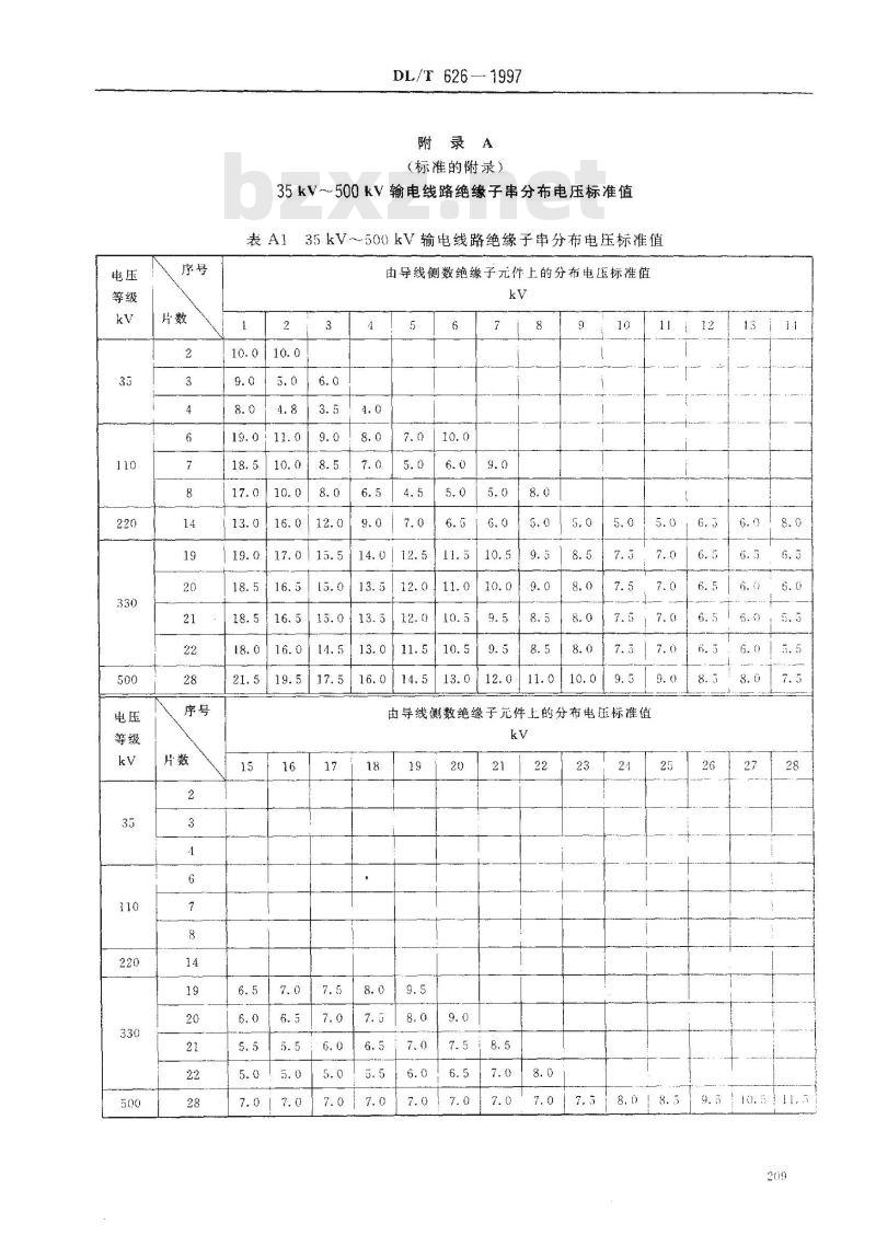 DL/T 626-1997 盘形悬式绝缘子劣化检测规程