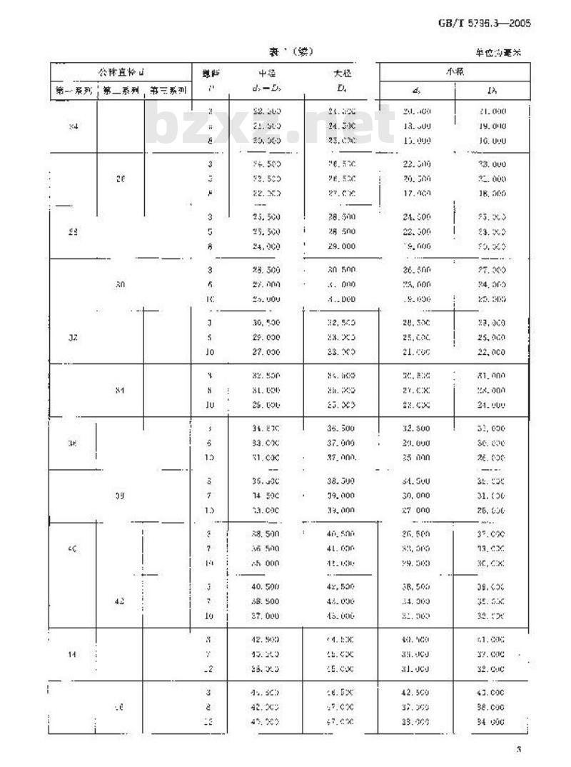 GB/T 5796.3-2005 梯形螺纹 第3部分：基本尺寸