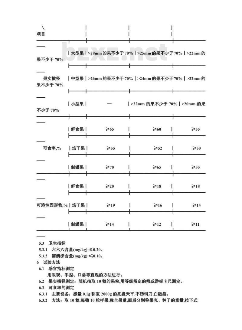 GB 12049-1989 鲜龙眼