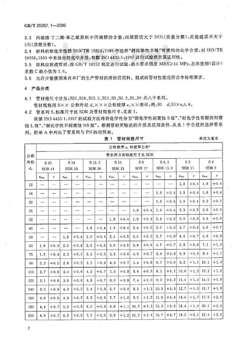 GB/T 20207.1-2006 丙烯腈-丁二烯-苯乙烯(ABS)压力管道系统 第1部分：管材