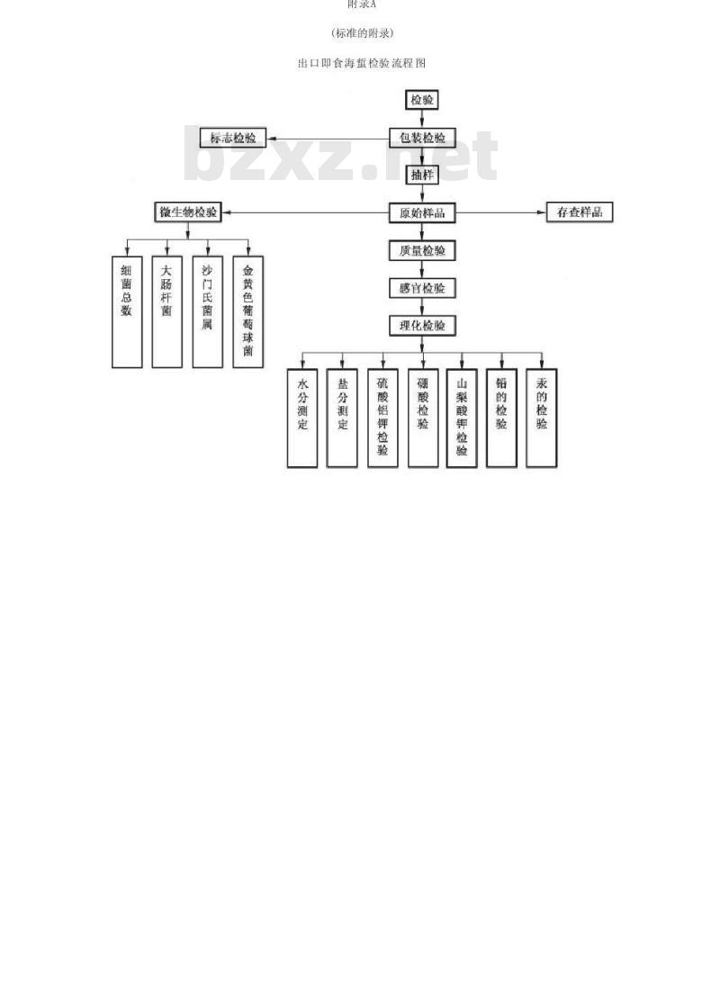 SN/T 1003-2001 出口即食海蜇检验规程