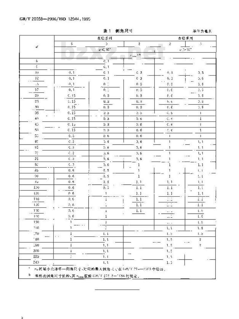 GB/T 20058-2006 滚动轴承 单列角接触球轴承 外圈非推力端倒角尺寸