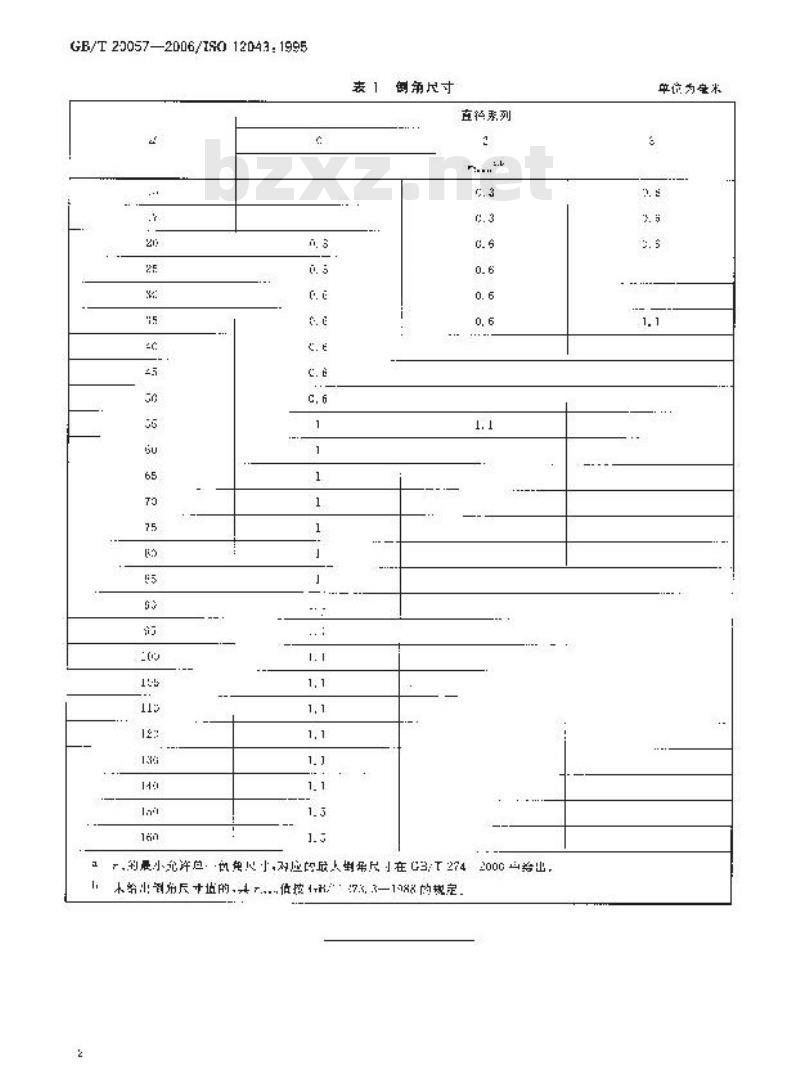 GB/T 20057-2006 滚动轴承 单列圆柱滚子轴承 平挡圈和套圈无挡边端倒角尺寸