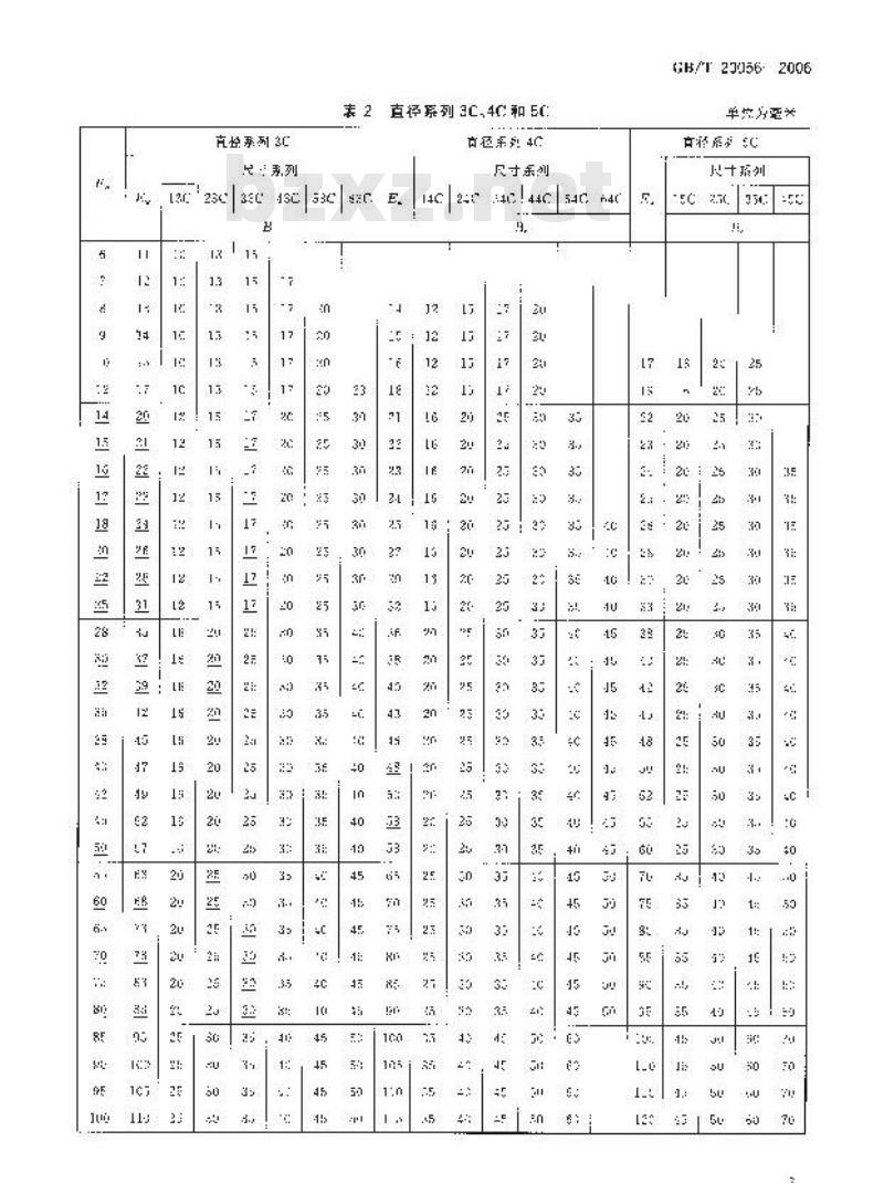 GB/T 20056-2006 滚动轴承 向心滚针和保持架组件 尺寸和公差