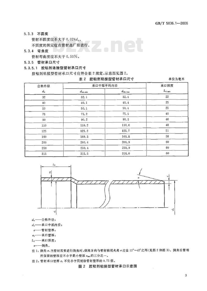 GB/T 5836.1-2006 建筑排水用硬聚氯乙烯(PVC-U)管材