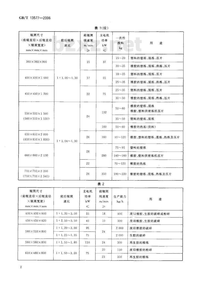 GB/T 13577-2006 开放式炼胶机炼塑机