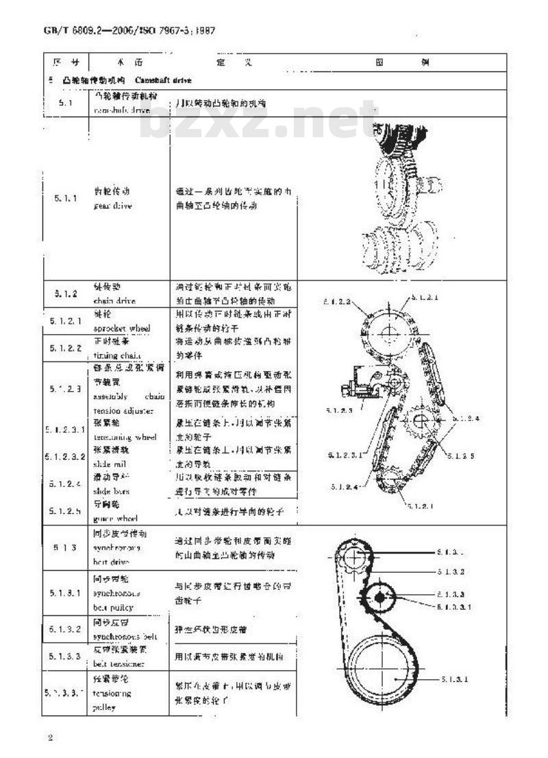 GB/T 6809.2-2006 往复式内燃机零部件和系统术语 第2部分：气门、凸轮轴传动和驱动机构