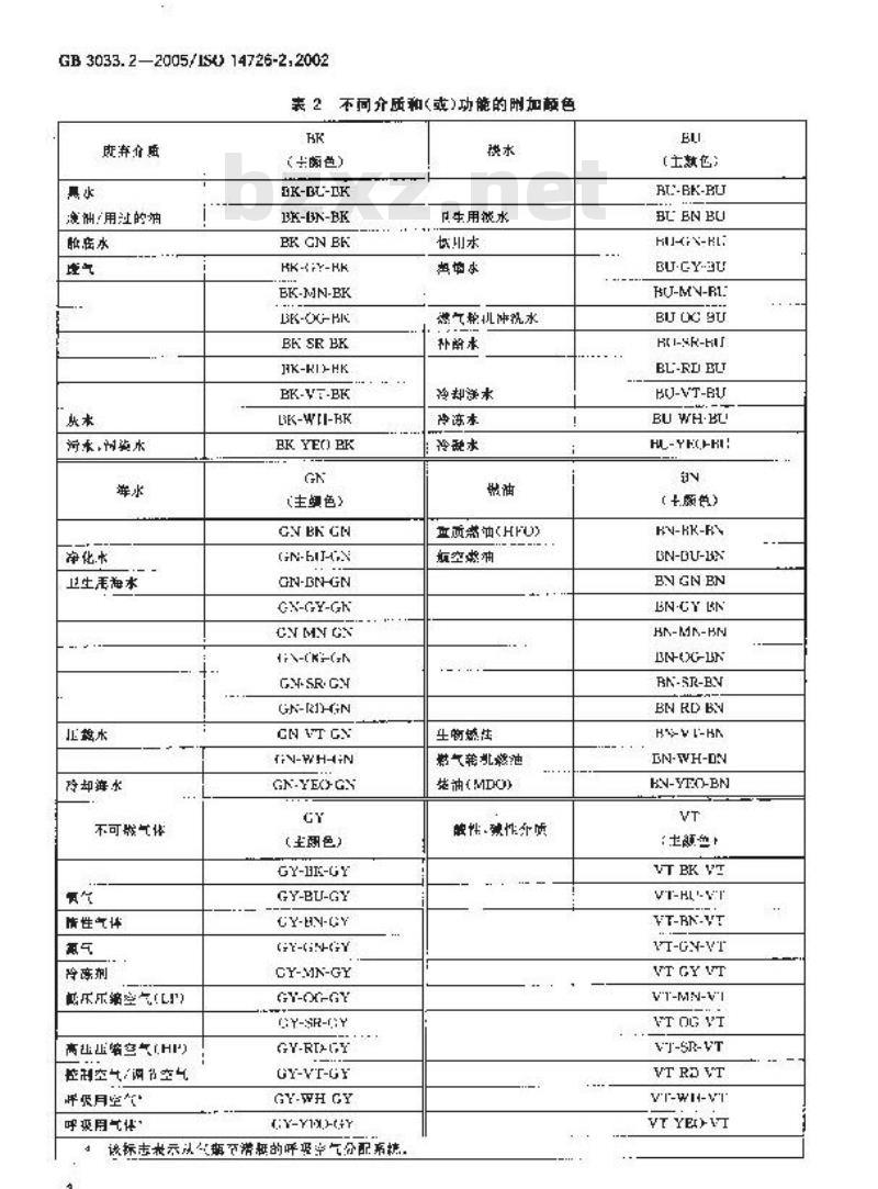 GB 3033.2-2005 船舶与海上技术 管路系统内含物的识别颜色 第2部分：不同介质和(或)功能的附加颜色