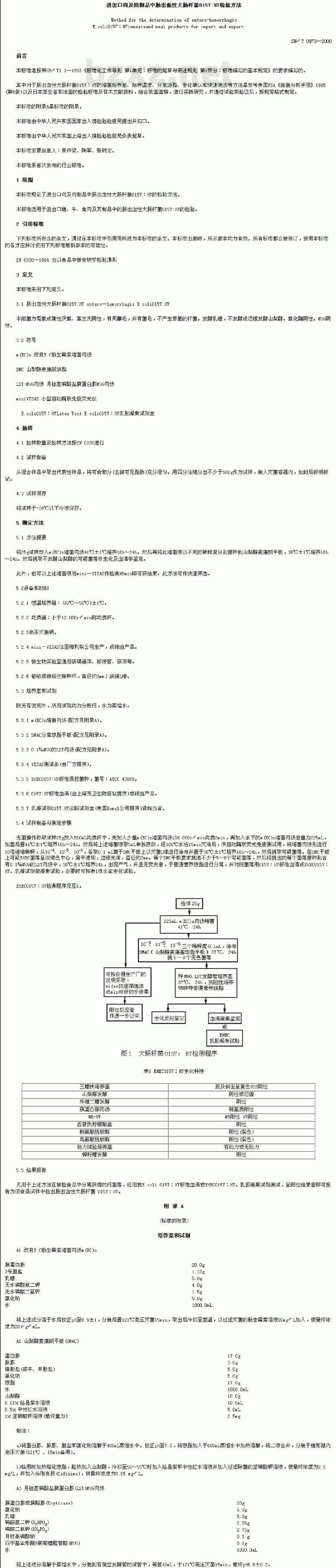 SN/T 0973-2000 进出口肉及肉制品中肠出血性大肠杆菌O157:H7检验方法