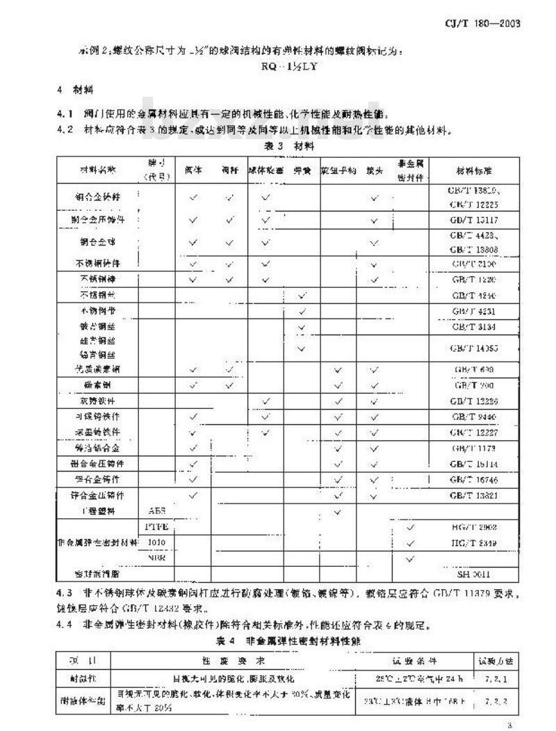 CJ/T 180-2003 家用手动燃气阀门