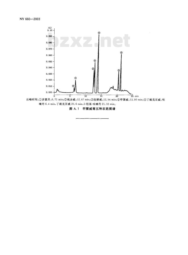 NY 660-2003 茶叶中甲萘威、丁硫克百威、多菌灵、残杀威和抗蚜威的最大残留限量