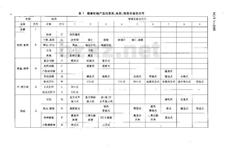 YC/T 1-2005 烟草机械产品型号编制方法