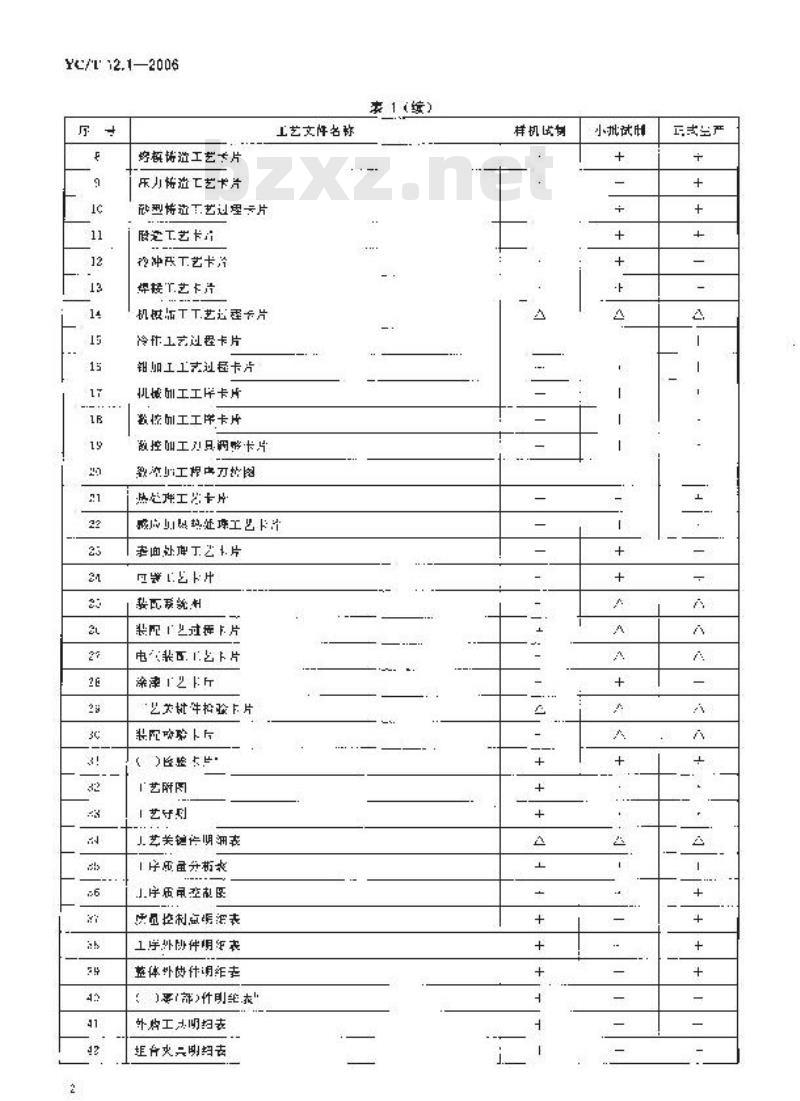 YC/T 12.1-2006 烟草机械 产品工艺文件 第1部分：完整性