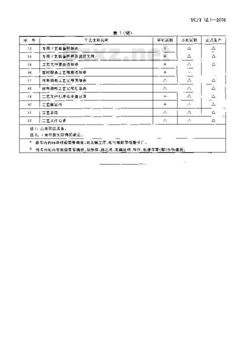 YC/T 12.1-2006 烟草机械 产品工艺文件 第1部分：完整性