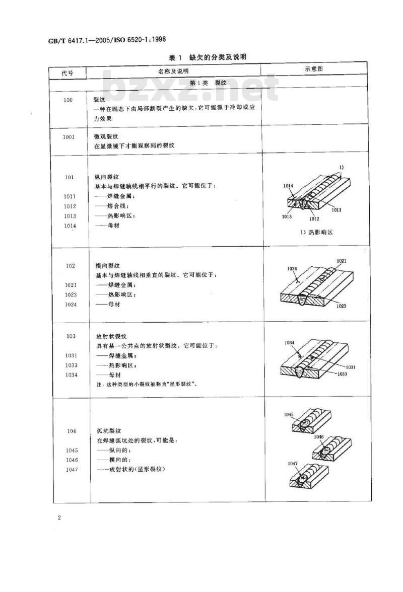 GB/T 6417.1-2005 金属熔化焊接头缺欠分类及说明