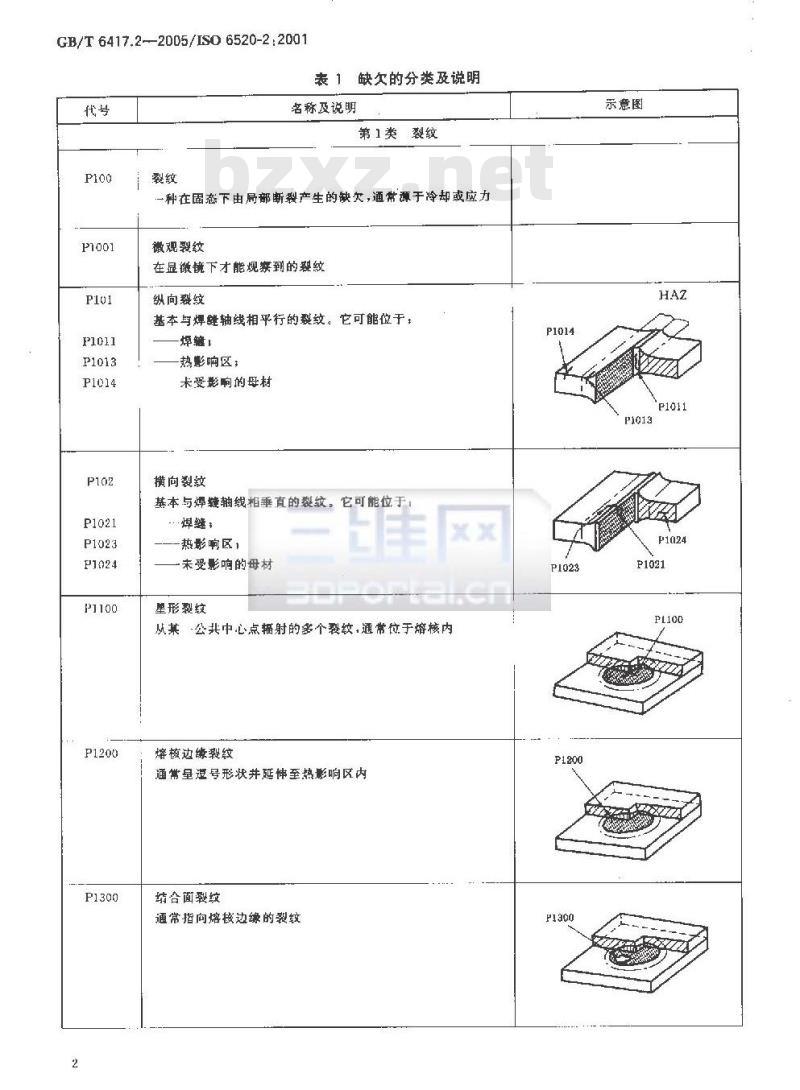 GB/T 6417.2-2005 金属压力焊接头缺欠分类及说明
