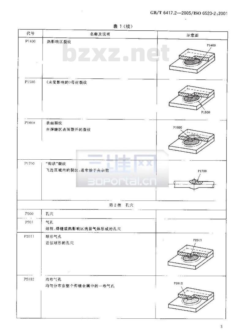 GB/T 6417.2-2005 金属压力焊接头缺欠分类及说明