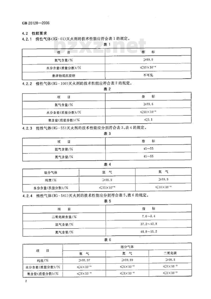 GB 20128-2006 惰性气体灭火剂