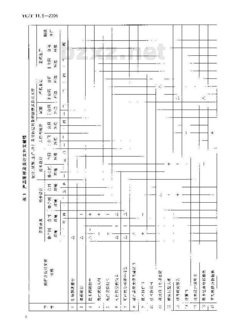 YC/T 11.5-2006 烟草机械 产品图样及设计文件 第5部分：完整性