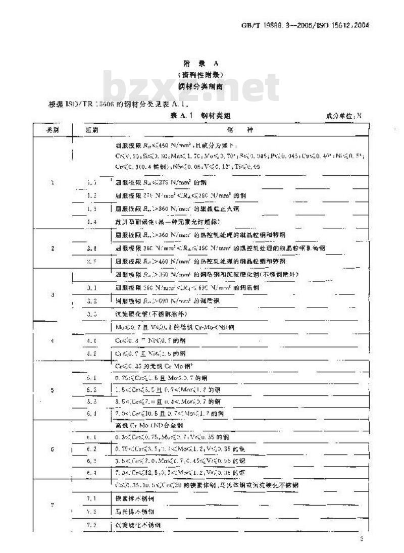 GB/T 19868.3-2005 基于标准焊接规程的工艺评定