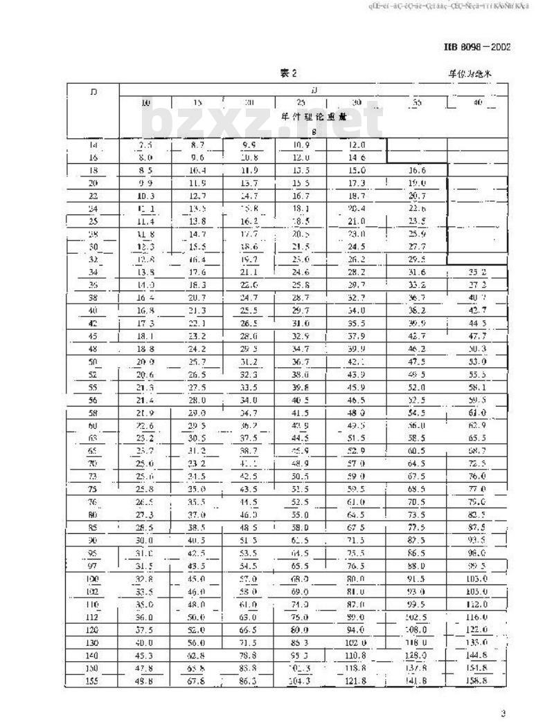 HB 8098-2002 不锈钢焊接卡箍