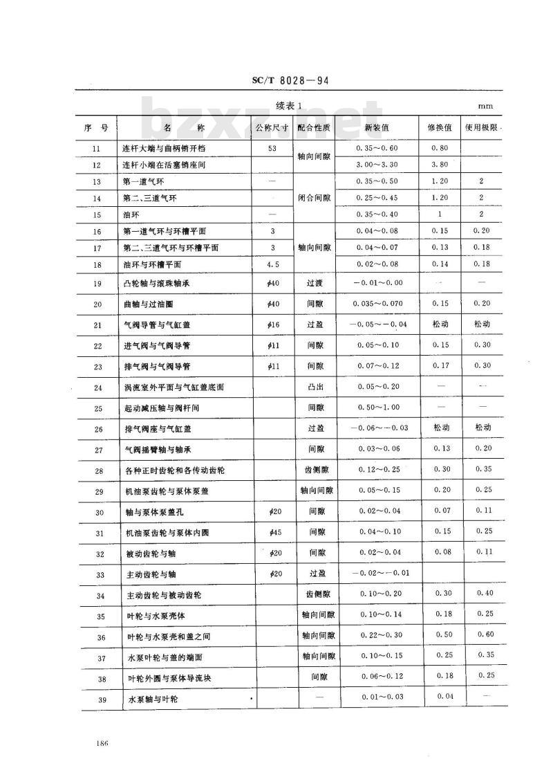 SC/T 8028-1994 渔船2105型柴油机修理技术要求