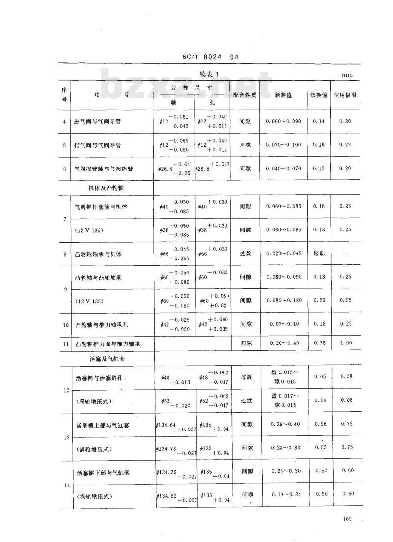 SC/T 8024-1994 渔船135系列柴油机修理技术要求