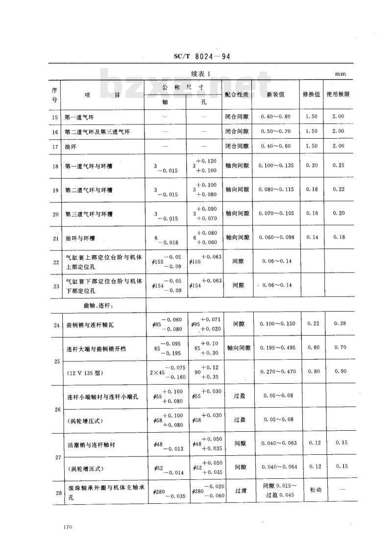 SC/T 8024-1994 渔船135系列柴油机修理技术要求
