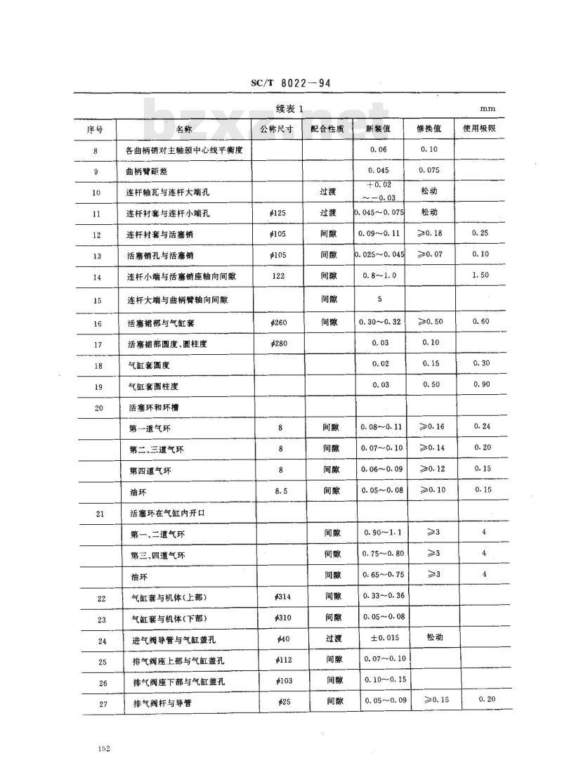 SC/T 8022-1994 渔船6260型柴油机修理技术要求