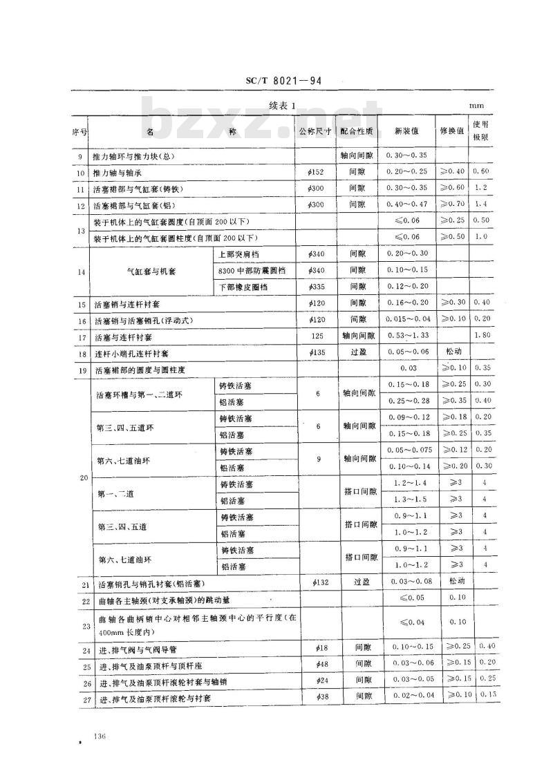 SC/T 8021-1994 渔船300系列柴油机修理技术要求