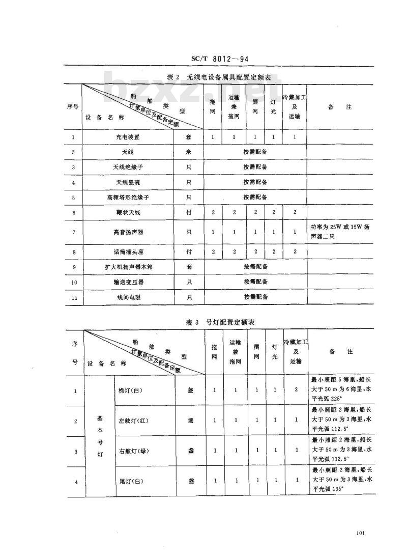 SC/T 8012-1994 渔船无线电通信、导航及助渔设备配置定额