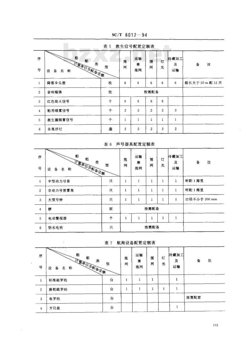 SC/T 8012-1994 渔船无线电通信、导航及助渔设备配置定额