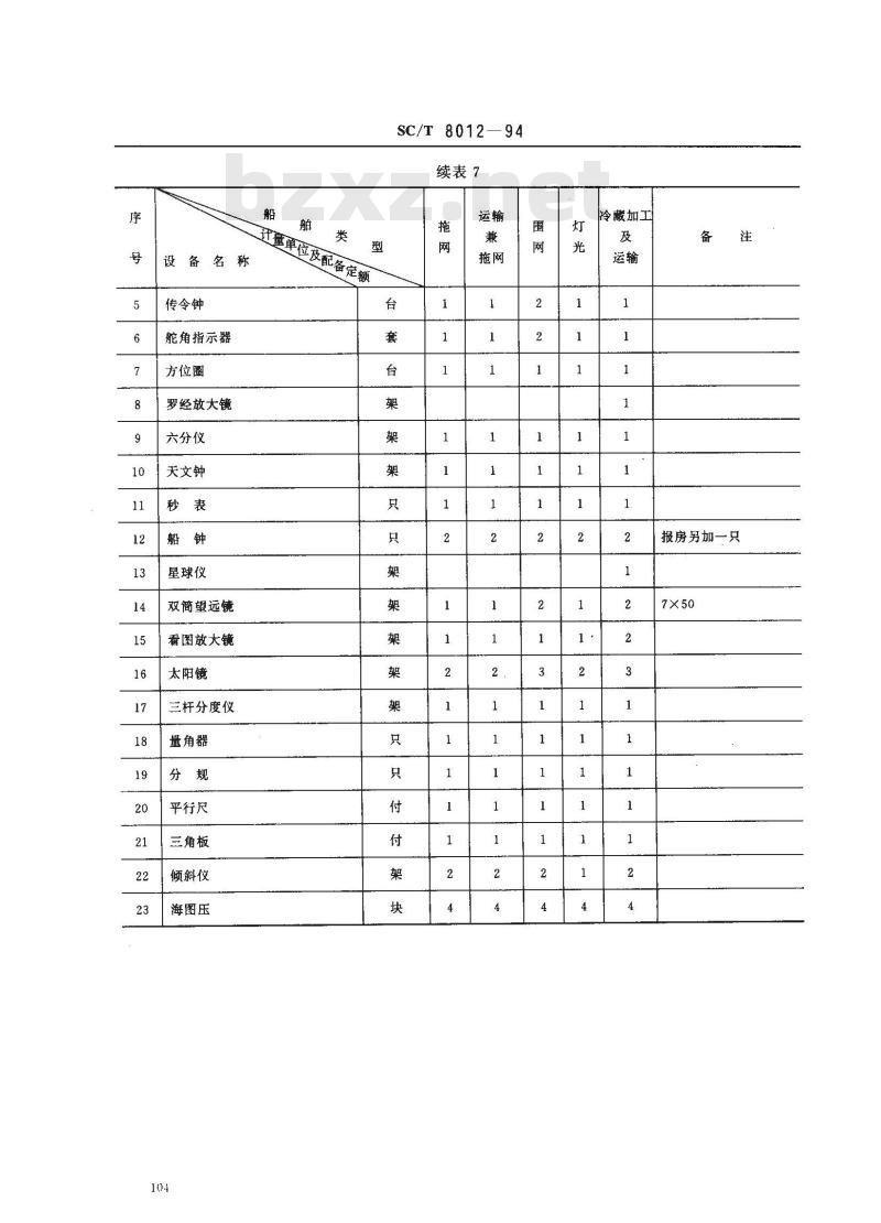 SC/T 8012-1994 渔船无线电通信、导航及助渔设备配置定额