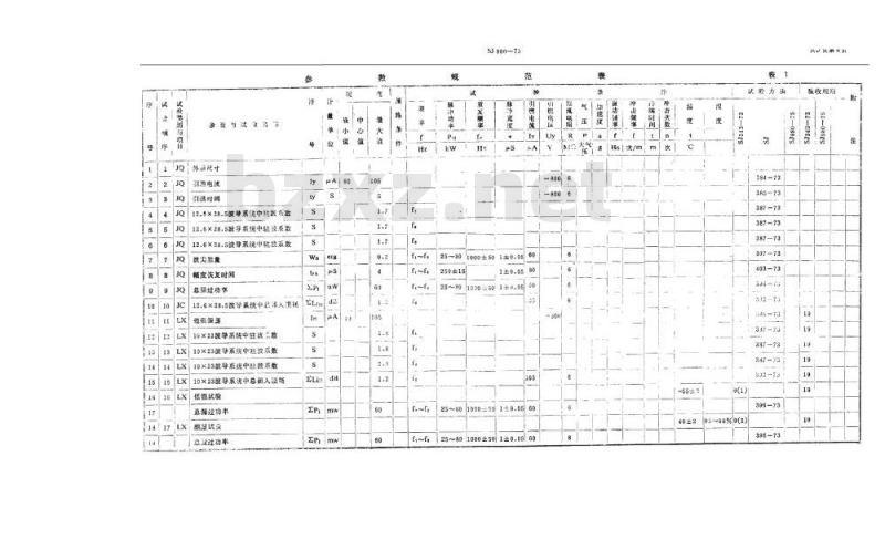 SJ 980-1975 RX-Z1微波气体放电管