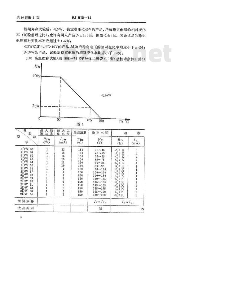 SJ 910-1974 3DW50～202型硅半导体稳压二极管