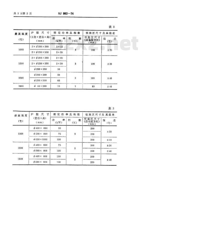 SJ 862-1974 氢气电阻炉基本参数系列