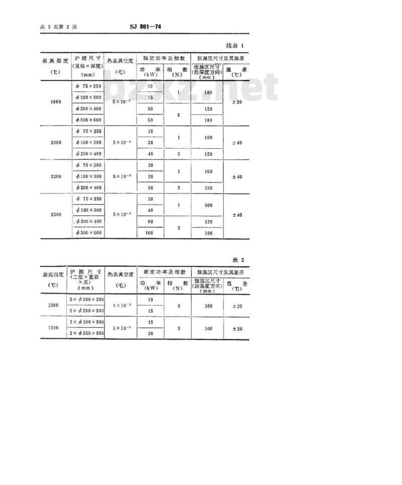 SJ 861-1974 真空电阻炉基本参数系列