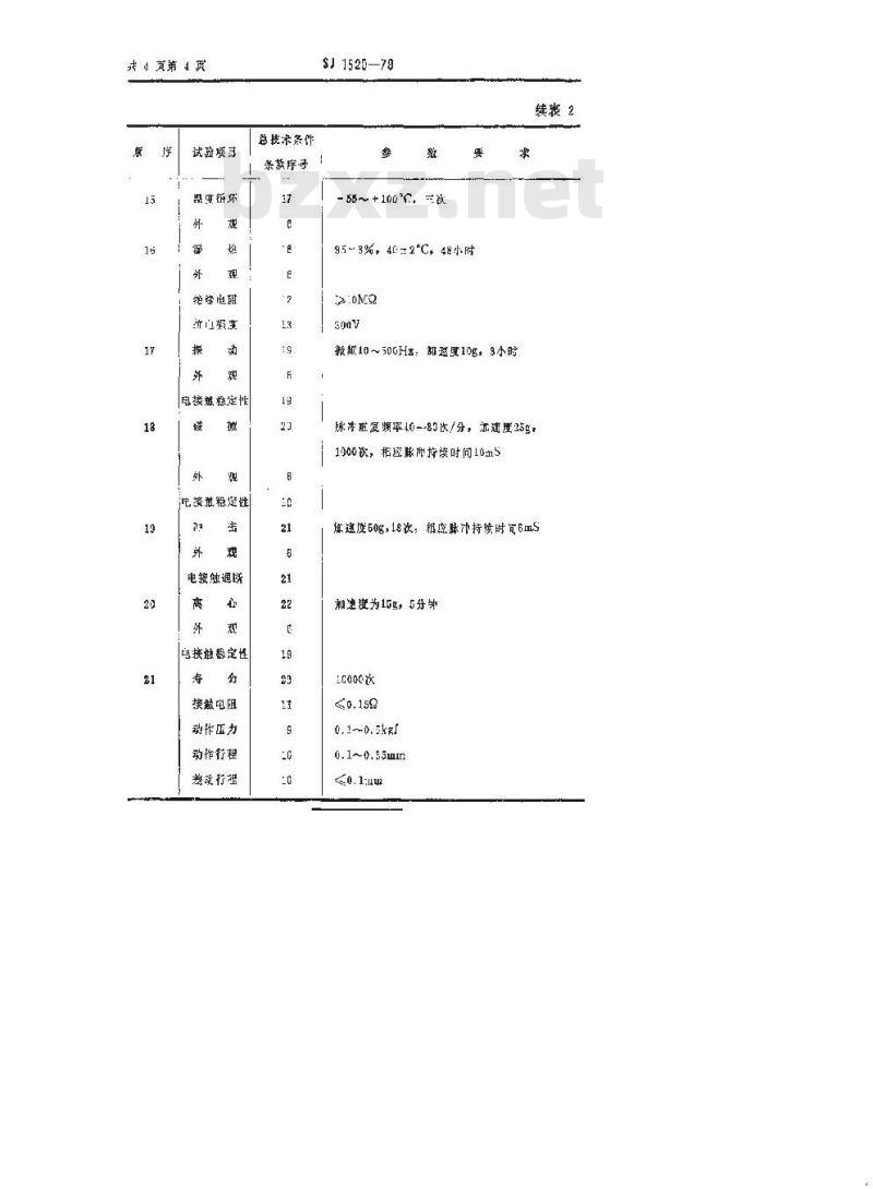 SJ 1520-1979 KW5型微动开关