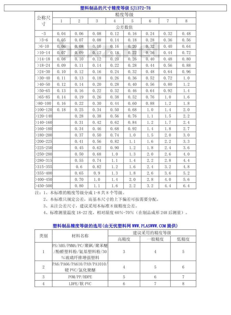 SJ 1372-1978 塑料制件尺寸公差